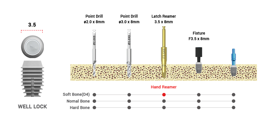 drilling sequence 3.5