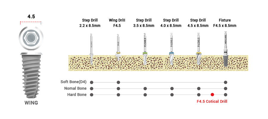 drilling sequence 3.5
