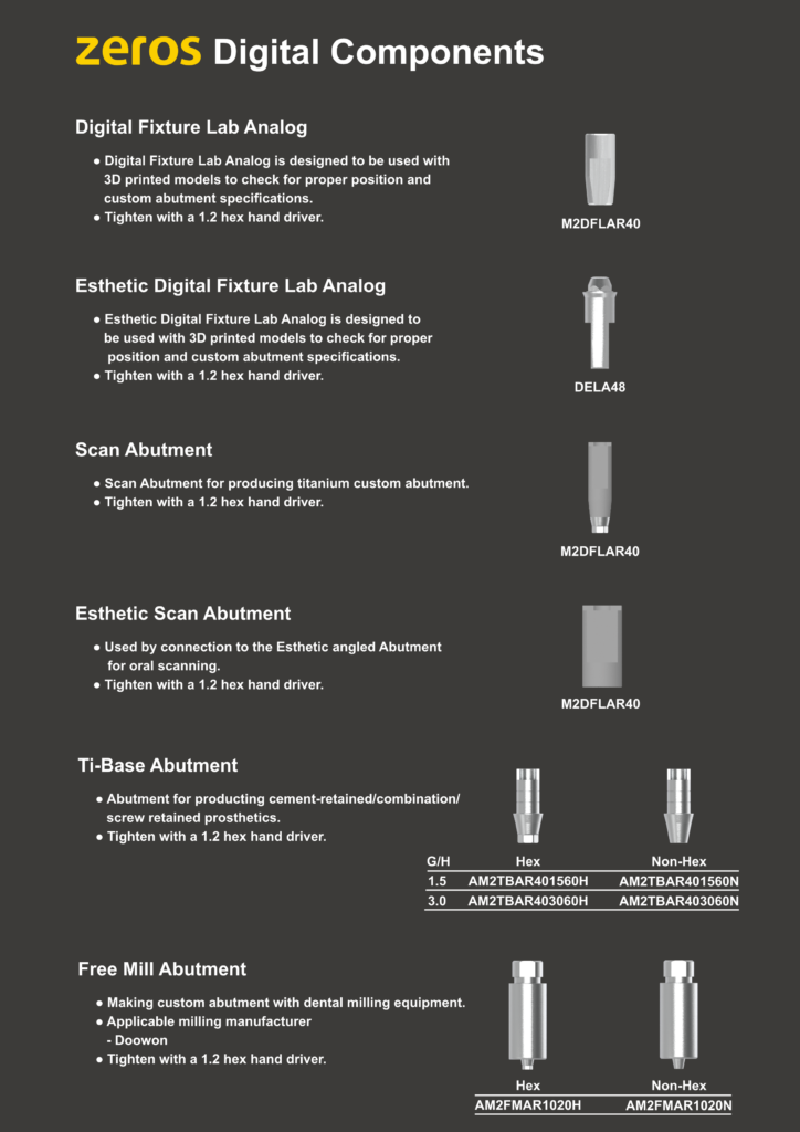 Zeros Digital Solution
