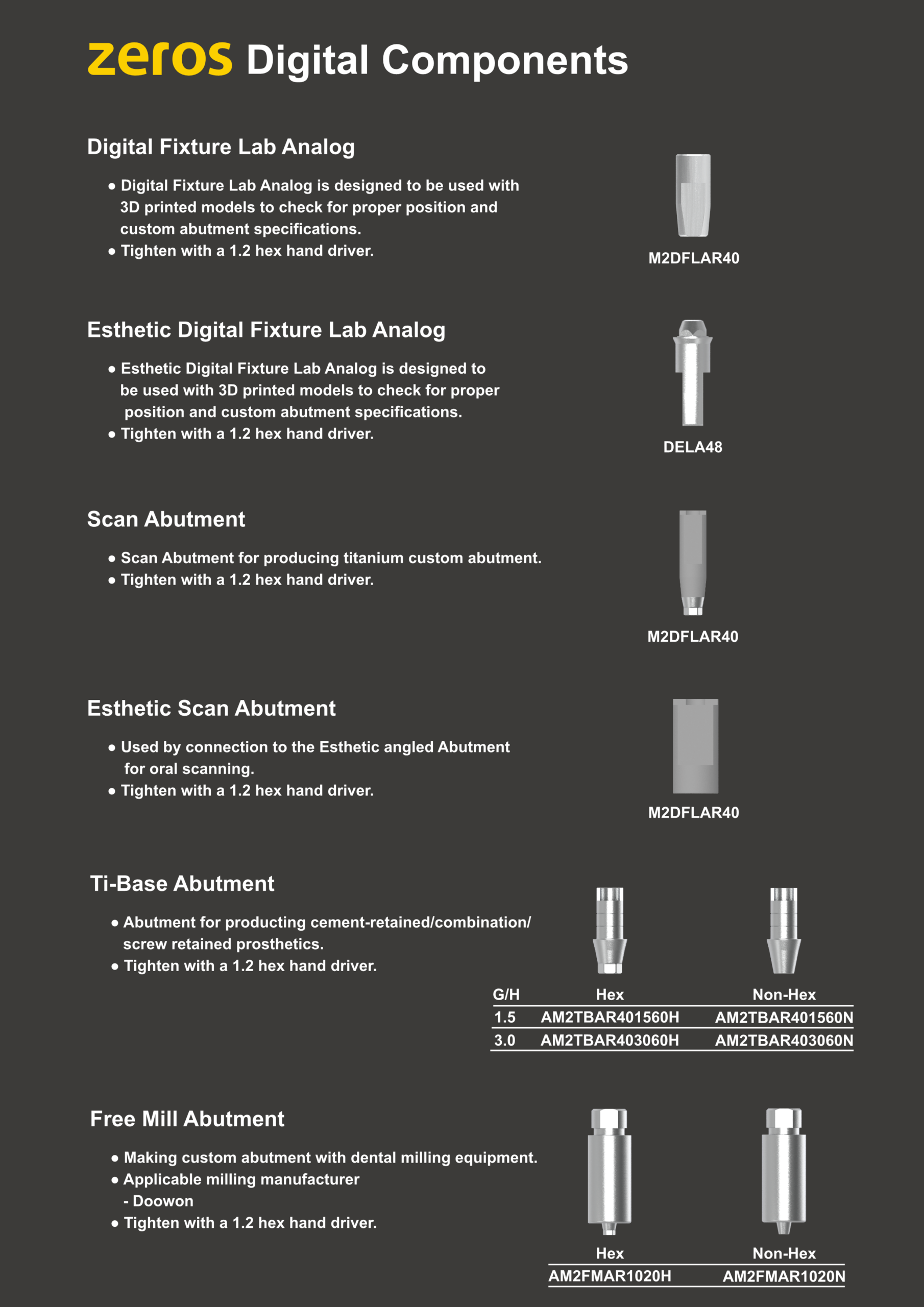 Zeros Digital Solution